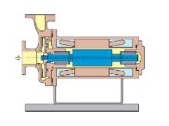 BV型軸內循環基本型泵